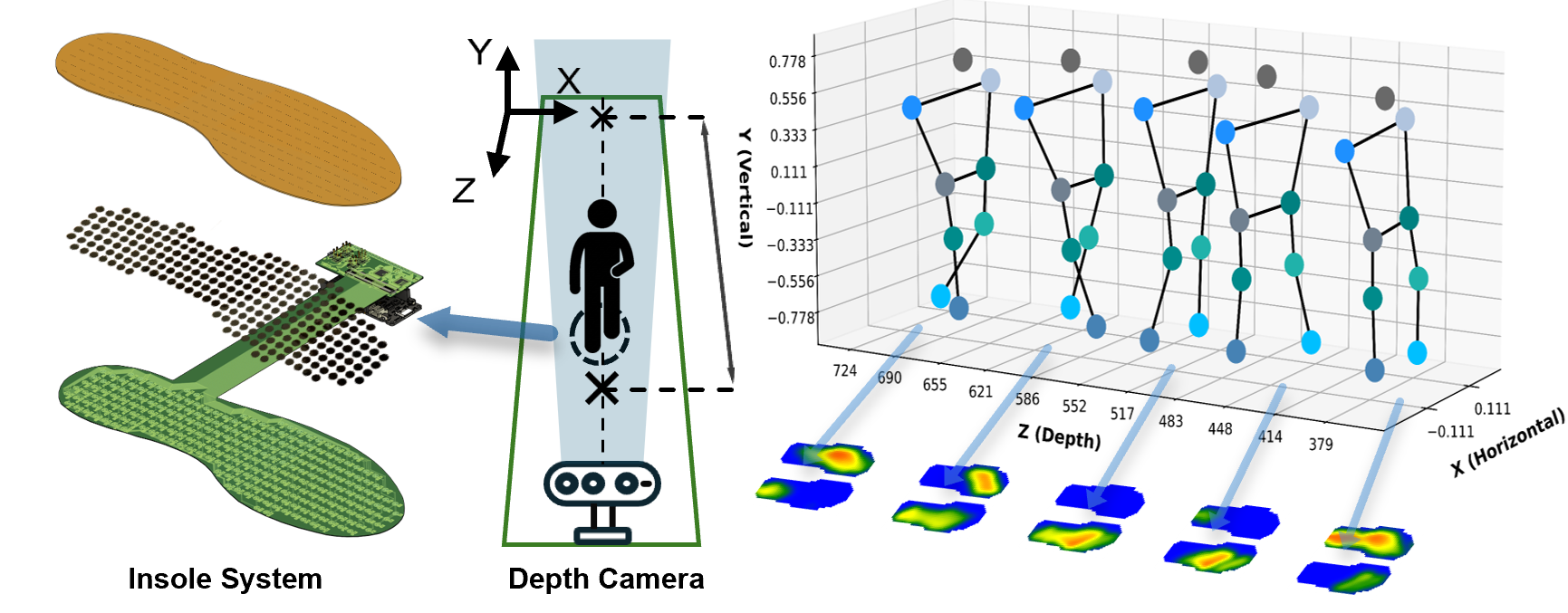 High-Resolution Plantar Pressure Insole