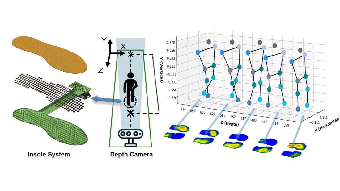 High-Resolution Plantar Pressure Insole System for Enhanced Lower Body Biomechanical Analysis